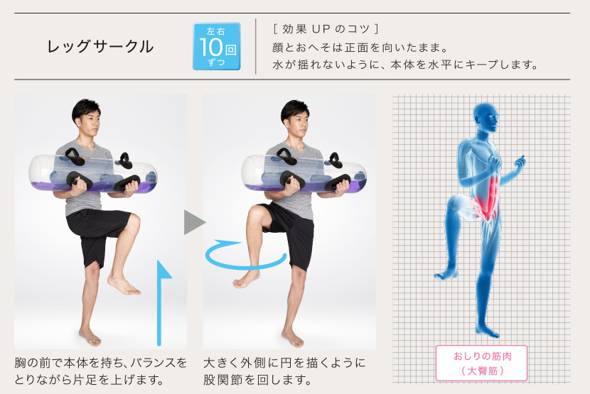 レッグサークル 左右10回ずつ 効果UPのコツ 顔とおへそは正面を向いたまま。水が揺れないように、本体を水平にキープします。　胸の前で本体を持ち、バランスをとりながら片足を上げます。　大きく外側に円を描くように股関節を回します。　おしりの筋肉（大臀筋）